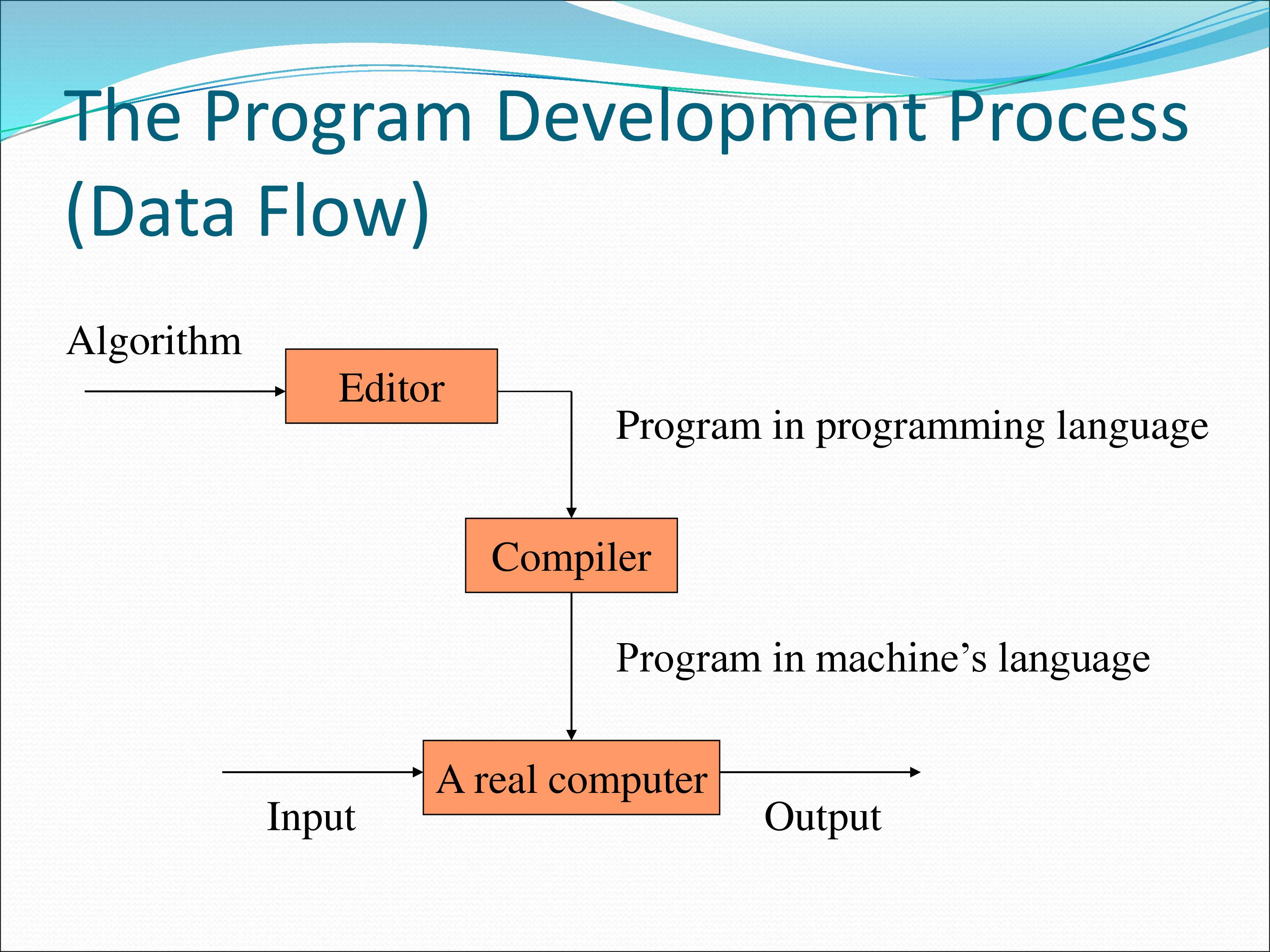 Python programming language learn